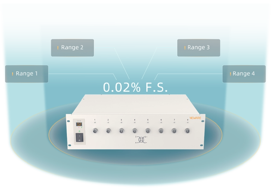 NEWARE-Battery Tear-CT-4008Q-5V6A-164 has four current ranges: 0.5mA ~ 100mA, 100mA ~ 500mA, 500mA ~ 3A, and 3A ~ 6A