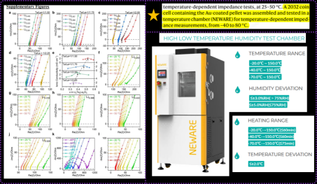 Variable temperature impedance from -40℃ to 80℃-NEWARE battery tester-High Low Temperature Humidity Test Chamber