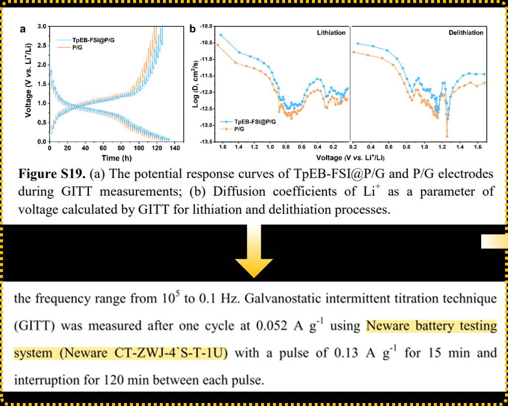 NEWARE battery tester helps battery research