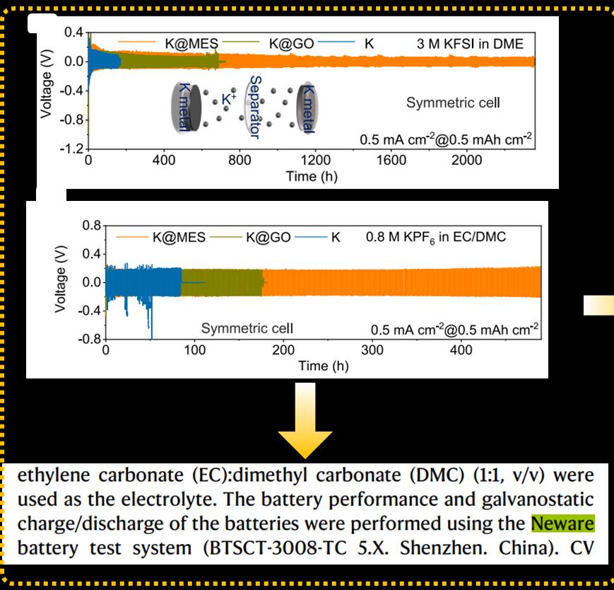 The NEWARE battery test was mentioned in nature papers