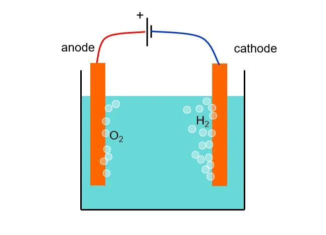 electrolysis-of-water