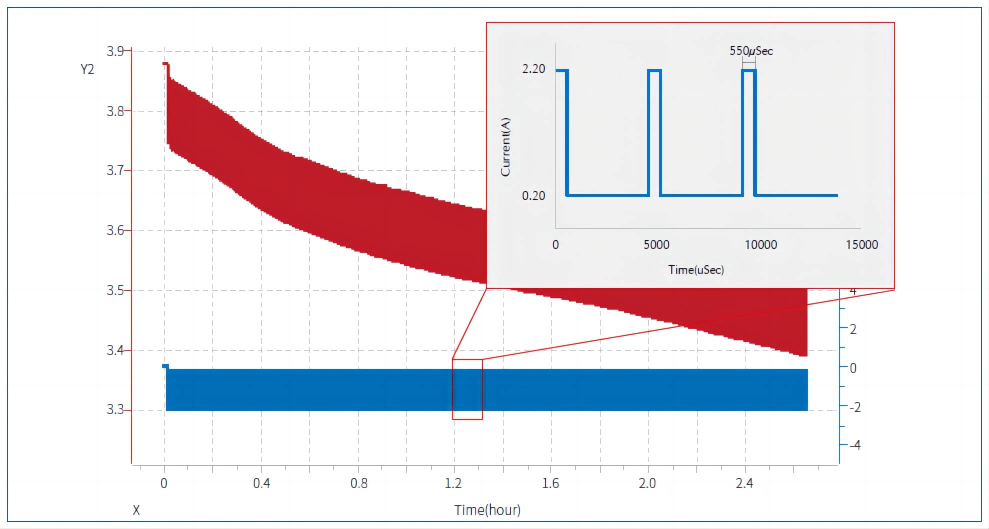 neware-Pulse testing-battery test