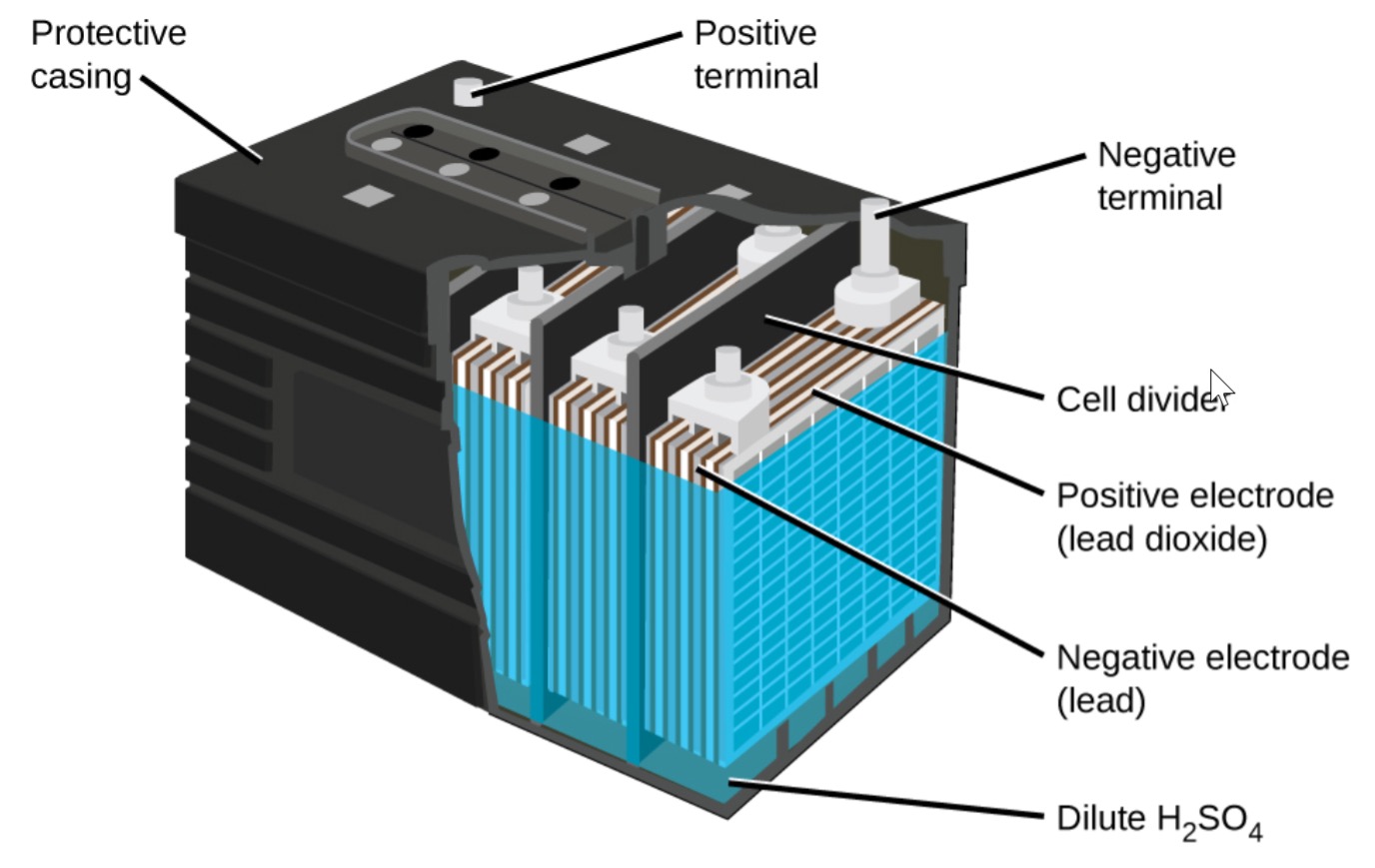 lead-acid-batteries