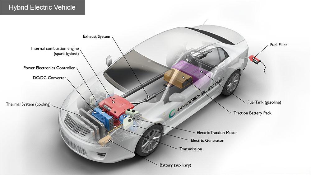 hybrid-electric-vehicle