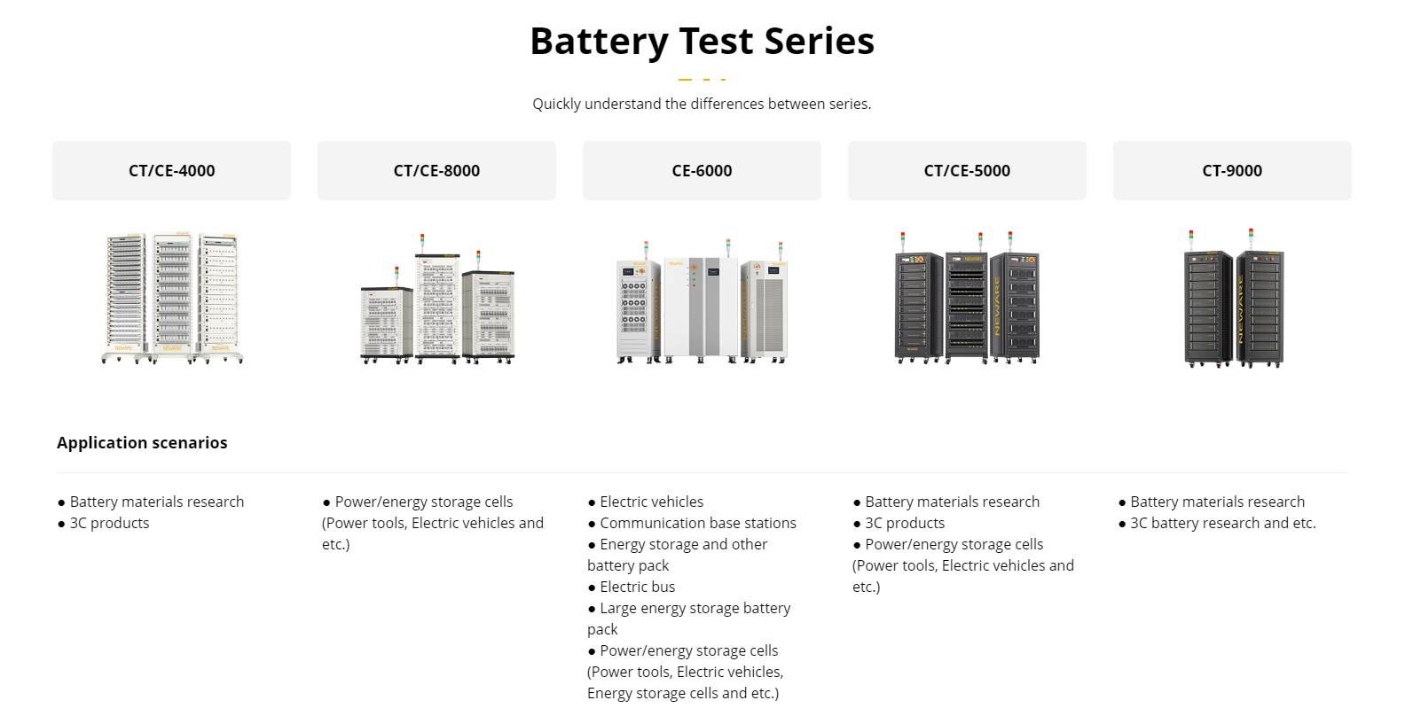 NEWARE battery test equipments different series