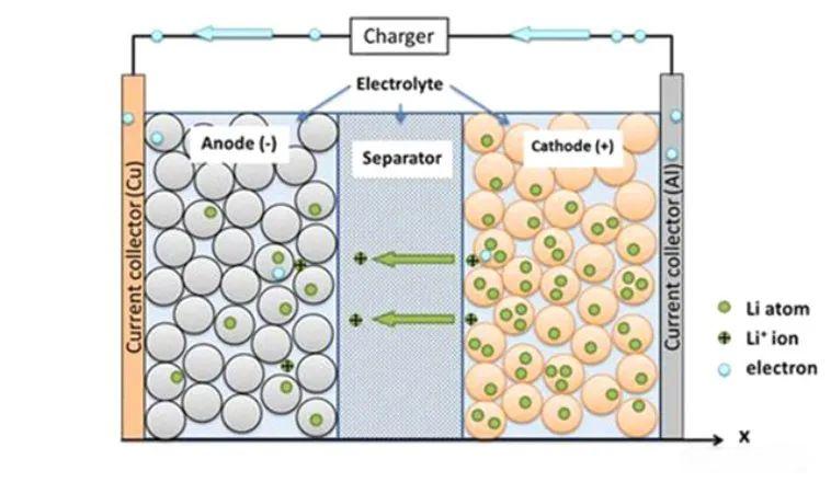 Lithium iron phosphate battery structure