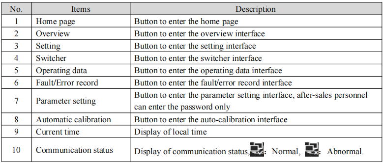 Introduction to Selection Interface Icons