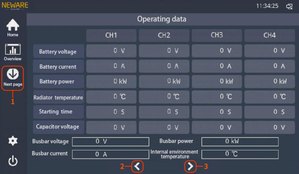 operating data