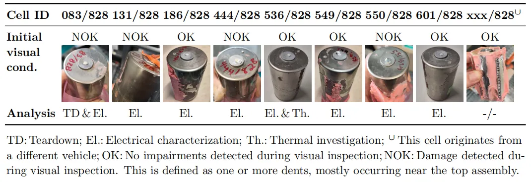 Lithium-ion battery