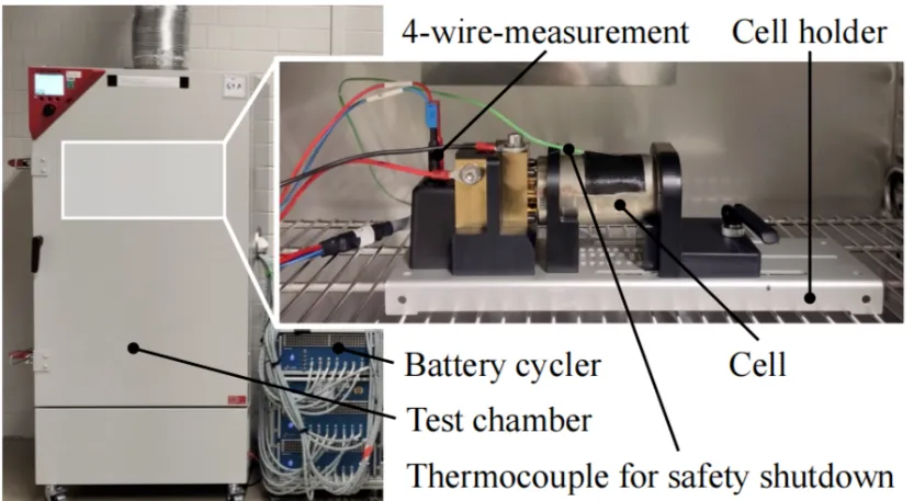 Overview of Electrochemical Performance Testing Equipment