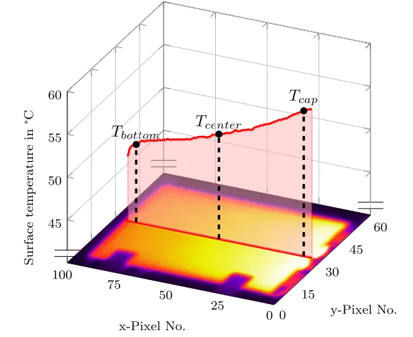 Thermal imaging data of the battery