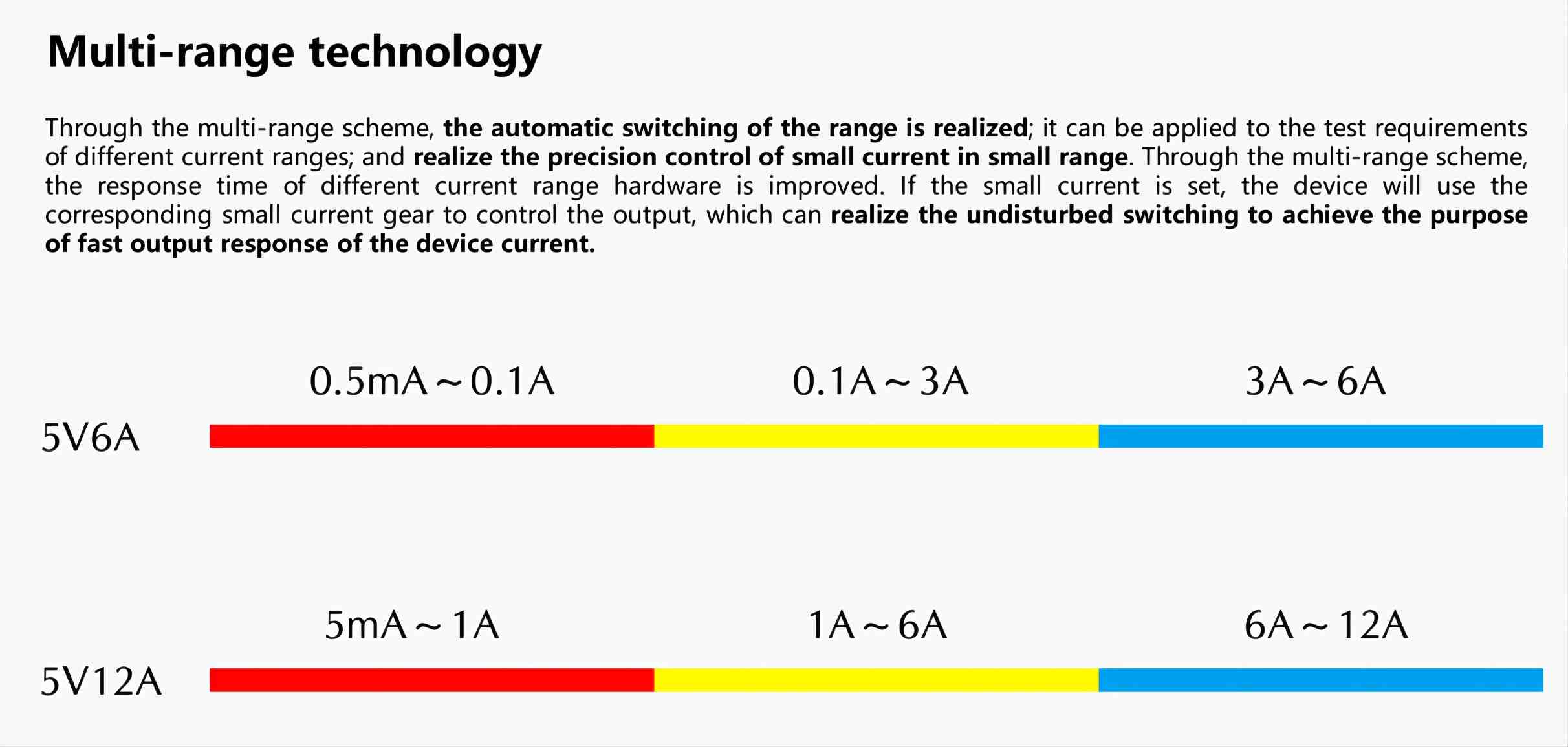 multi-range-technology