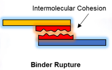 Binder rupture