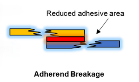 Adherend breakage