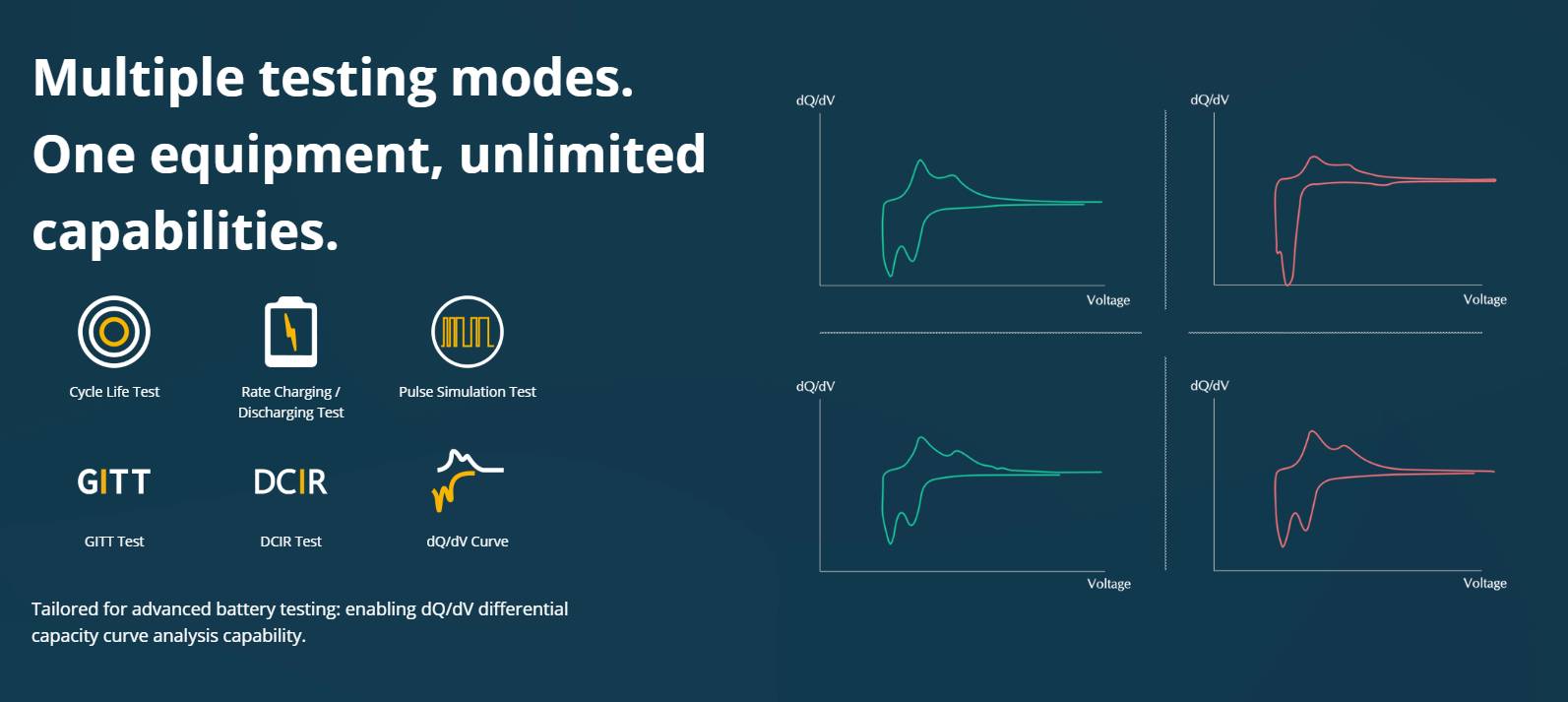 Multiple testing modes