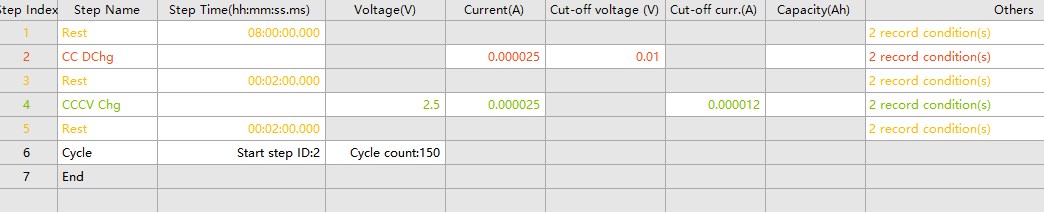 Test program recording condition parameters