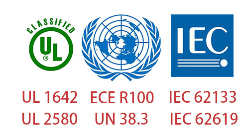 Lithium-Battery-Safety-Testing-Standards