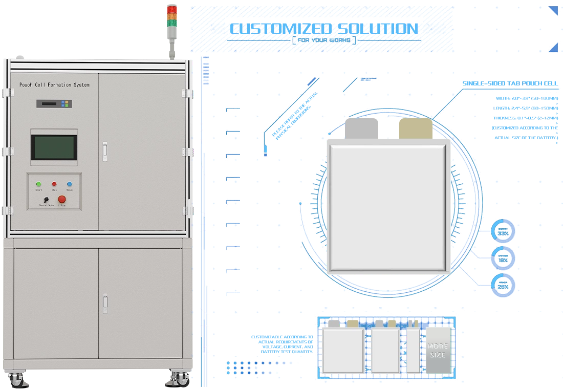 Pouch-Battery-Formation-System-MRSH-5V6A64CH-AE05