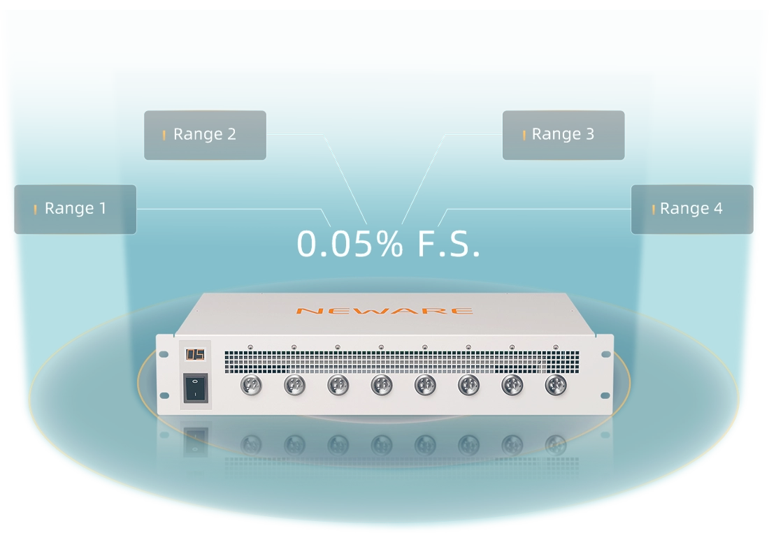 Current ranges of 5mA~300mA, 30mA~3A, 60mA~6A, 150mA~15A can be selected to realize the controllable accuracy of small current in small range.