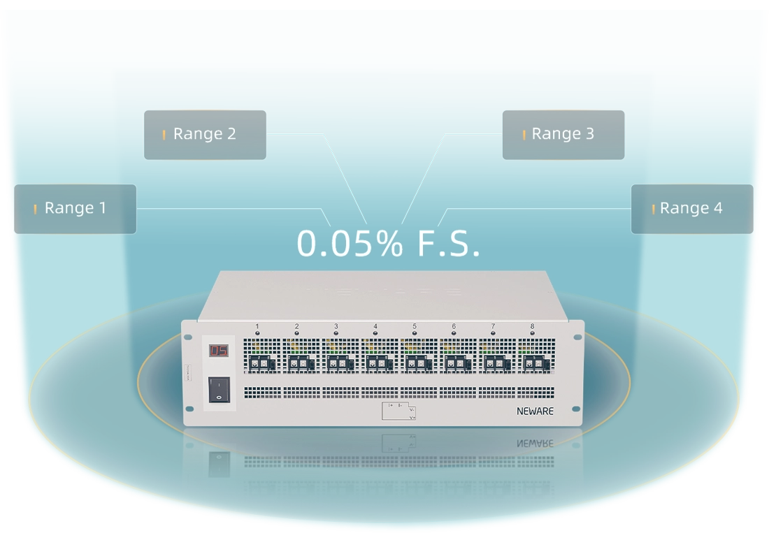 CE-4008Q-5V20A Current ranges of 5mA~1A, 30mA~6A, 60mA~12A, 150mA~20A