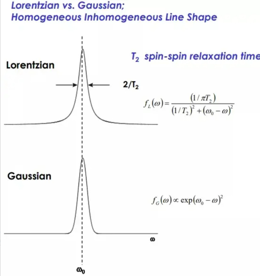 The-Lorentzian-and-Gaussian-lines-of-EPR-spectra