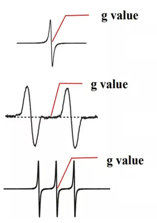 g-factor-reading-of-EPR-spectra