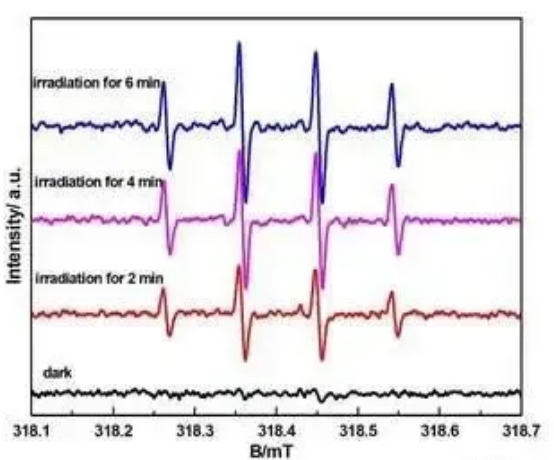 Spectra-of-hydroxyl-radical