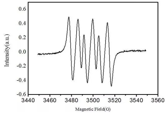 Spectra-of-superoxide-radical