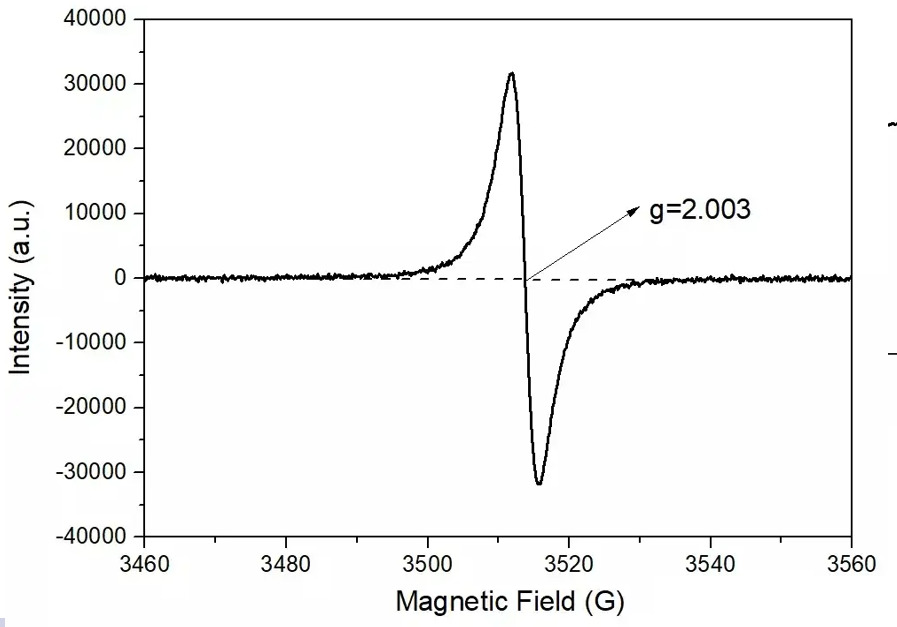 Spectra-of-vacancies