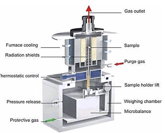 Figure-1-The-structure-diagram-of-thermogravimetric-analyzer