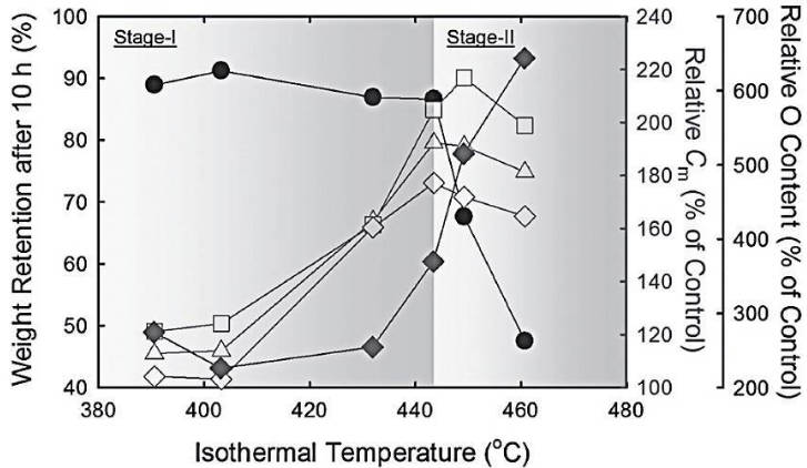 Figure-3-The-determination-of-reaction-temperature-by-TG