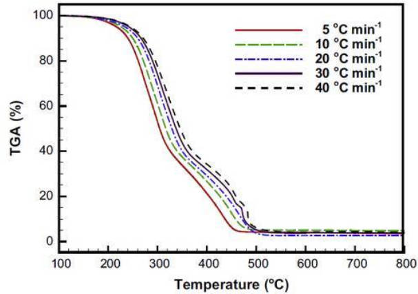 Figure-4-Analysis-of-ignition-temperature-and-combustion-temperature-of-fuel