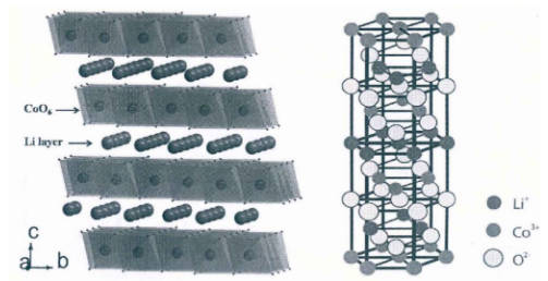 Figure-1-Crystal-structure-of-LiCoO2