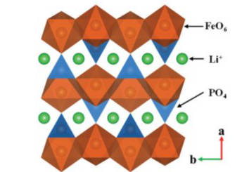 Figure-3-Crystal-structure-diagram-of-LiFePO4