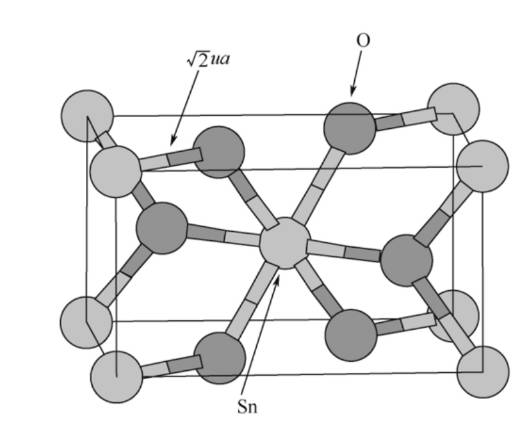 Figure-2-The-structure-diagram-of-SnO2