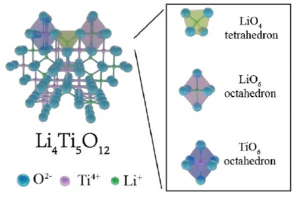 Figure-3-The-structure-diagram-of-Li4Ti5O12