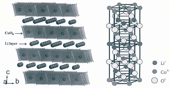 Crystal-structure-diagram-of-LiCoO2