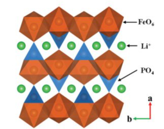 Crystal-structure-diagram-of-LiFePO4