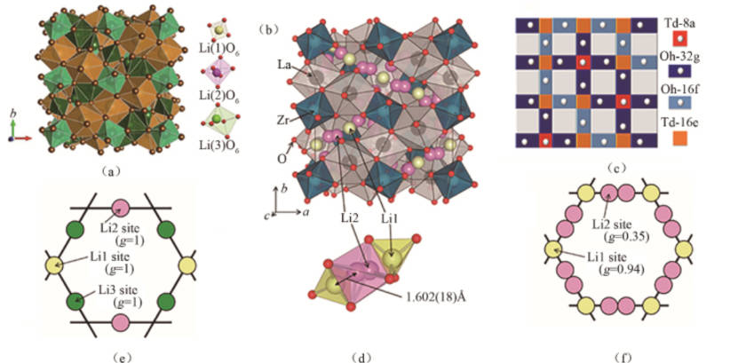 Figure-1-The-crystal-structure-diagram-of-LLZO