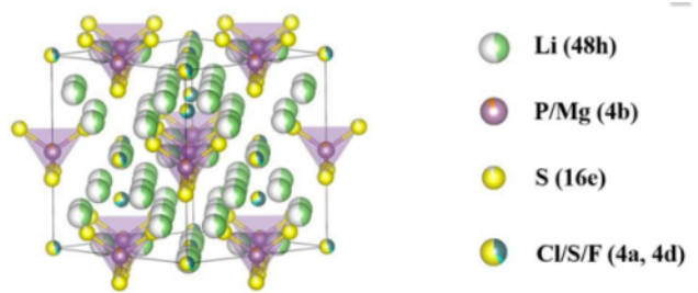 Figure-2-The-structure-diagram-of-Li6PS5Cl