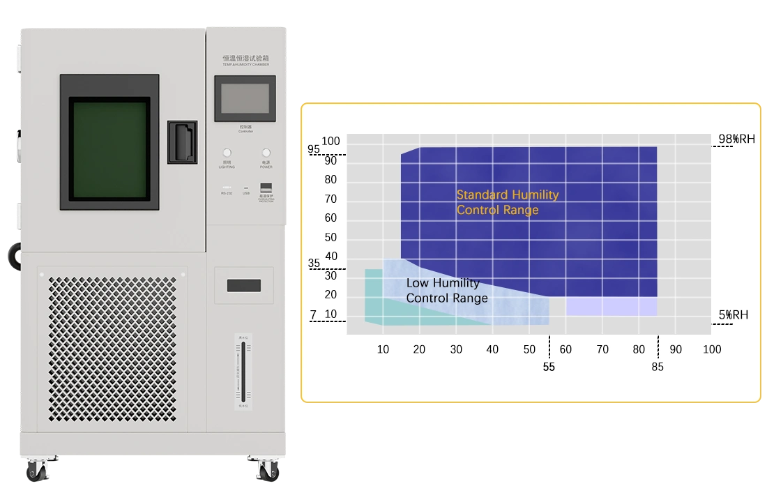 Constant Temperature and Humidity Test Box 8001-80L03