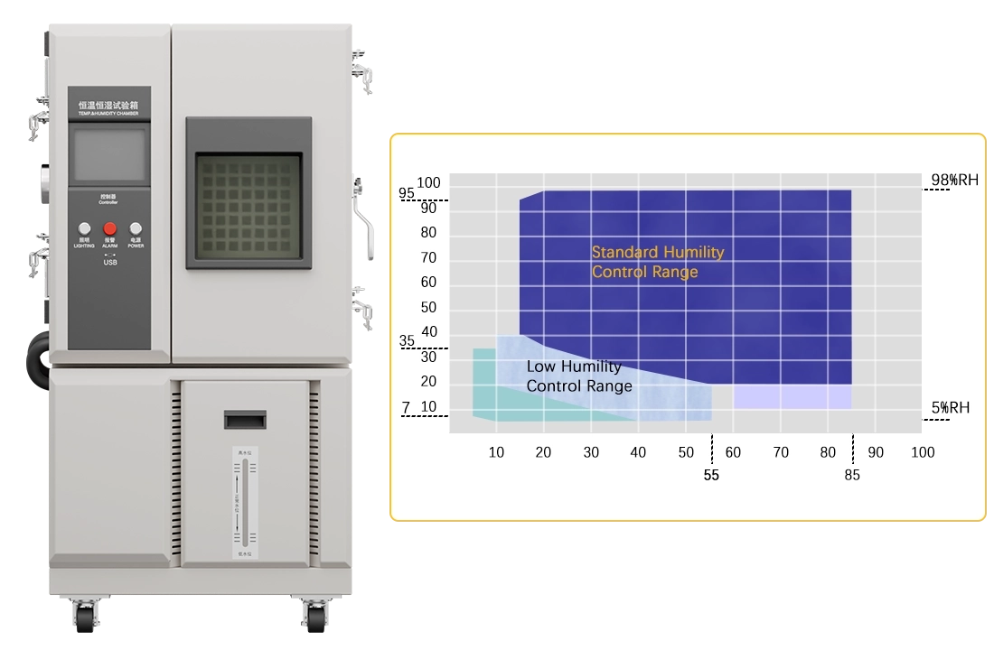 Constant Temperature and Humidity Test Box 8001B-150L03