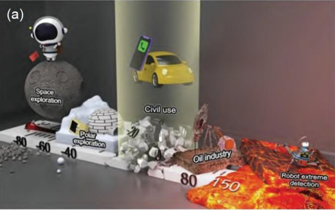 Figure-1-Different-application-scenarios-of-battery