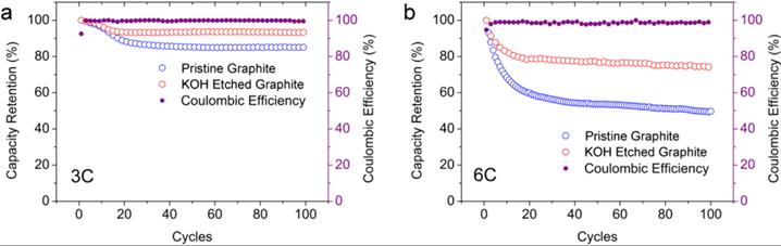 Figure-4-Comparison-of-electrochemical-performance