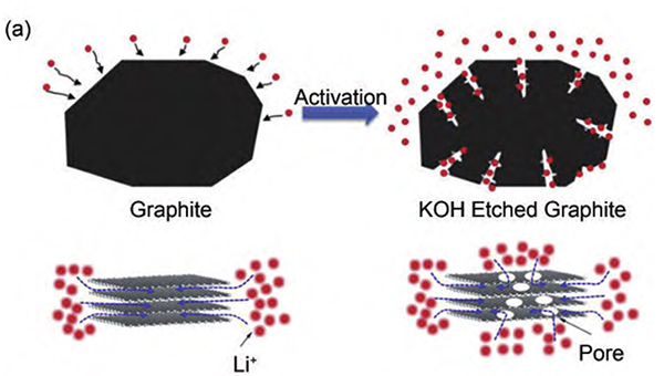 Figure-3-Schematic-diagram-of-original-graphite-and-KOH-etched-graphite