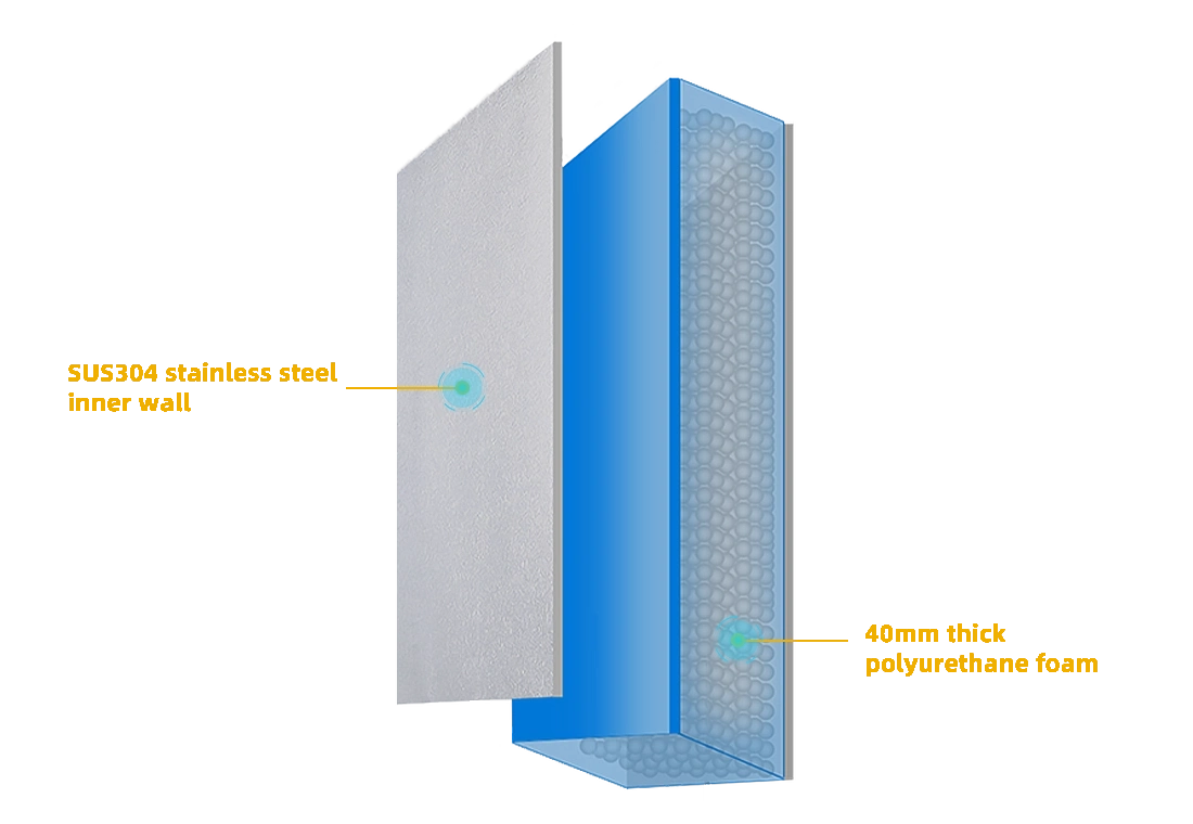 A 40mm thick polyurethane foam layer is installed between the outer cold-pressed steel plate and the inner stainless steel plate, providing superior internal temperature protection to ensure more accurate and reliable data